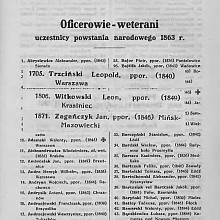 Powstańcy Styczniowi - 1863